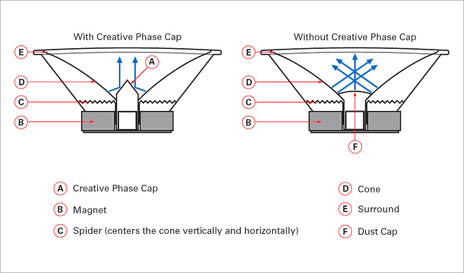 Creative Phase Cap