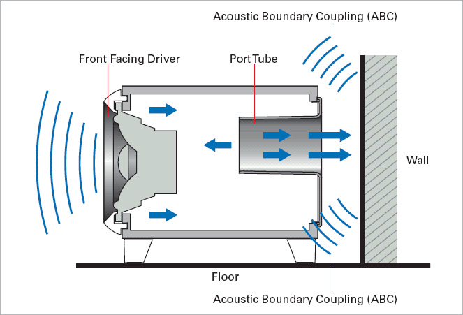 DIRECT-THROW Subwoofer
