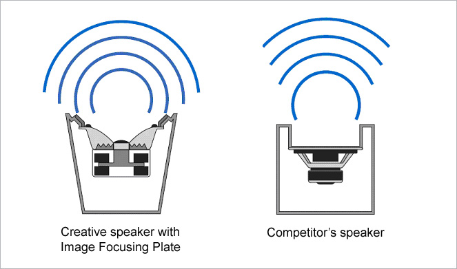 Image Focusing Plate (IFP)